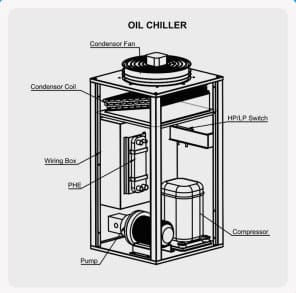 Internal View of Oil & Coolant Chiller